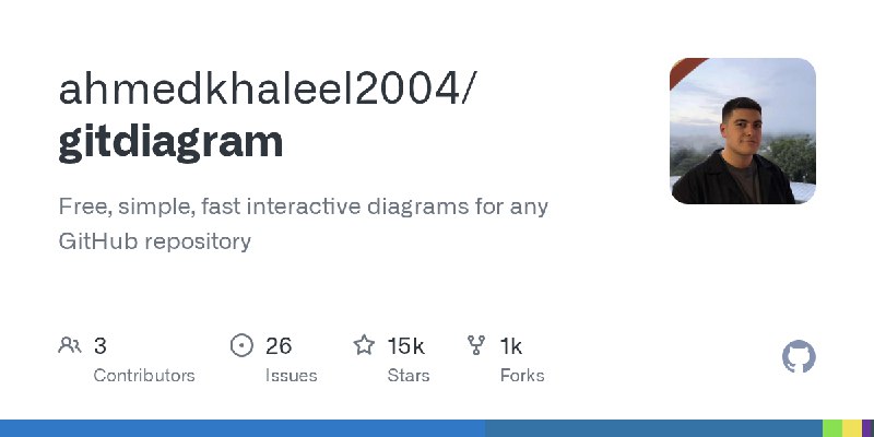 GitHub - ahmedkhaleel2004/gitdiagram: Free, simple, fast interactive diagrams for any GitHub repository