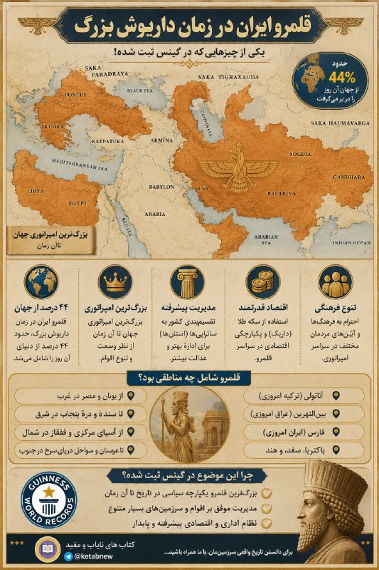 کتاب های نایاب و مفید: یکی از چیزهایی که در گینس ثبت شده؛ قلمرو ایران در زمان داریوش بزرگ بوده که 44 درصد دنیا رو اون موقع شامل میشده...@ketabn