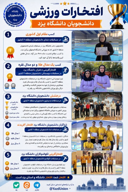 باشگاه دانشجویان دانشگاه یزد: 🏆 درخشش دانشجویان ورزشکار دانشگاه یزدافتخارآفرینی دانشجویان دانشگاه یزد در رقابتهای ورزشی دانشجویان منطقه ۶ کشور را به