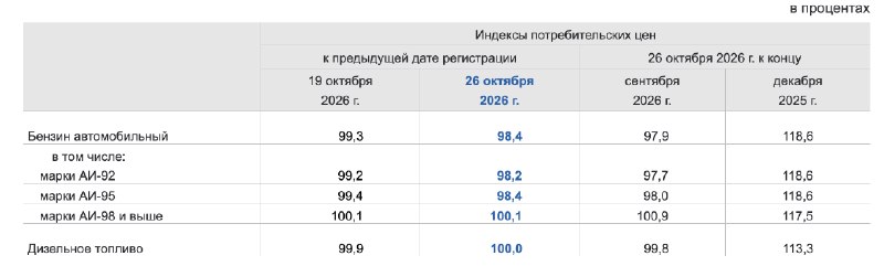 ואתה אומר שהבנזין לא נהיה זול יותר. זה הולך ונהיה זול יותר. כל רבעון רביעי מ-2023 כולל. ברבעון הרביעי המצב…