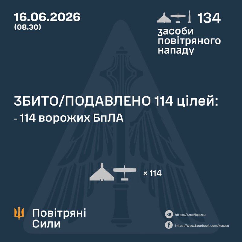 The 15/06/26 SitRep on Ukraine is ready: https://threadreaderapp.com/thread/2066767545030369654.htmlNearly 700,000 people rely on our Ukraine war reporting across platforms, reaching over 800 million impressions per year. This reporting has no sponsors, no corporate backing, and no political funding. It exists because readers chose to support it.For nearly four years, we’ve delivered real-time, verified updates, tracked developments, and cut through misinformation. Reader support directly funds verification tools, source networks, and the expansion of our team to increase speed, accuracy, coverage and quality of content.Reach alone does not sustain independent reporting. It survives because individuals decide it is worth supporting.If our work has helped you stay informed, consider contributing. Even small monthly support makes a meaningful difference and helps secure this work long-term.Patreon (monthly): https://patreon.com/NOELREPORTSOne-time support: https://buymeacoffee.com/noelreportsThank you for helping keep independent Ukraine war reporting alive.Greetings,NOEL & Team
