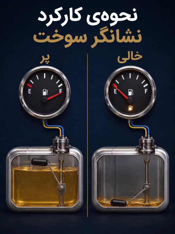 کوچه شیمی: 🟨 وقتی پشت آمپر نگاه میکنی، فقط یک عقربه ساده میبینی…اما پشت این نمایش ساده، یک سیستم مکانیکی دقیق داخل باک قرار دارد.
