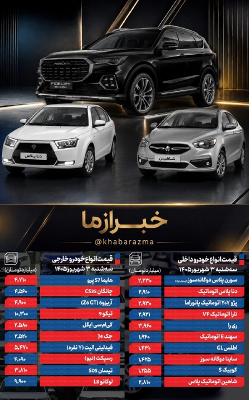 خبرازما: 🟡 #قیمت_خودرو امروز سه‌شنبه ۳ شهریور ۱۴۰۵ / افزایش قیمت خودرو رکورد زد🔸قیمت خودرو امروز سه‌شنبه ۳ شهریورماه ۱۴۰۵ در شرای