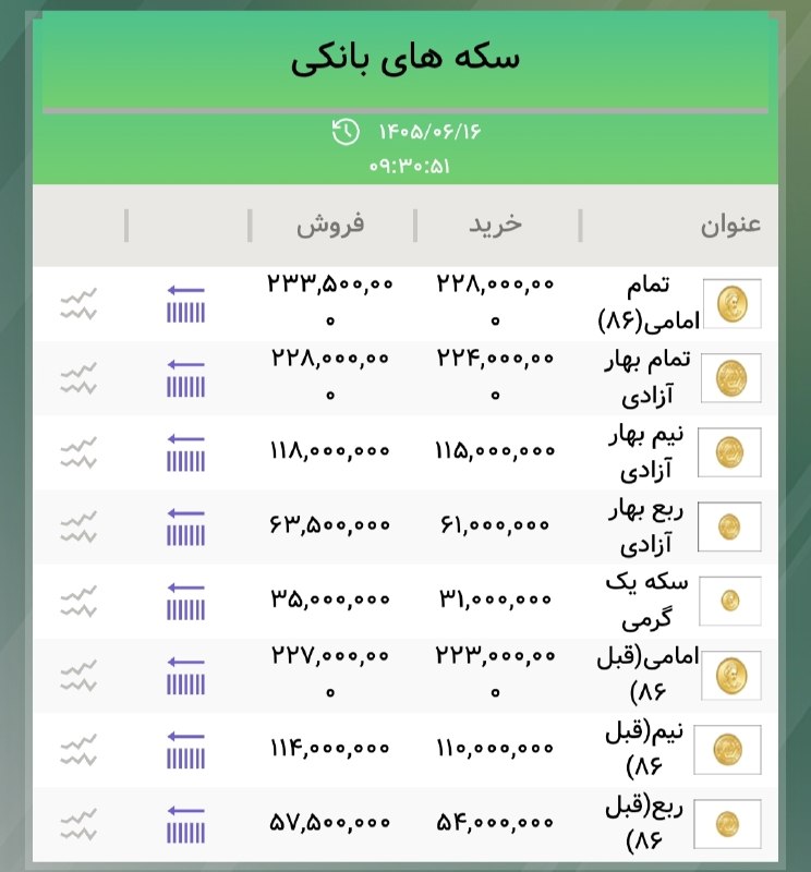 آنتی اکسیدان: قیمت انواع سکه@Antioxidant