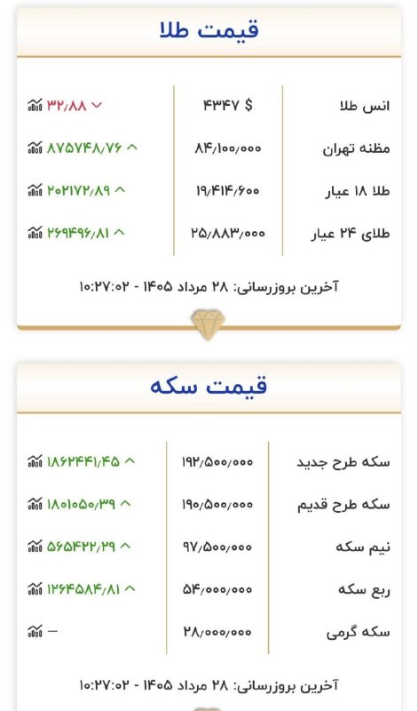 مراغه نیوز: 🔴قیمت طلا و سکه سایت رسمی اتحادیه طلا @maraghehn