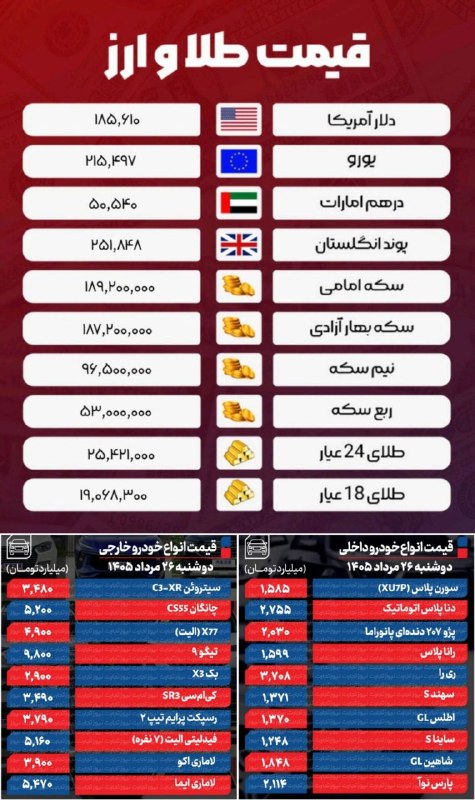 سلام بر زرنه Zarneh ⁃🔕: 🎓قیـمت طـلا، سکه و دلار + خودرو ♦️ ۲۶ مرداد ۱۴۰۵📞-🔻 @salam_bar_zarneh