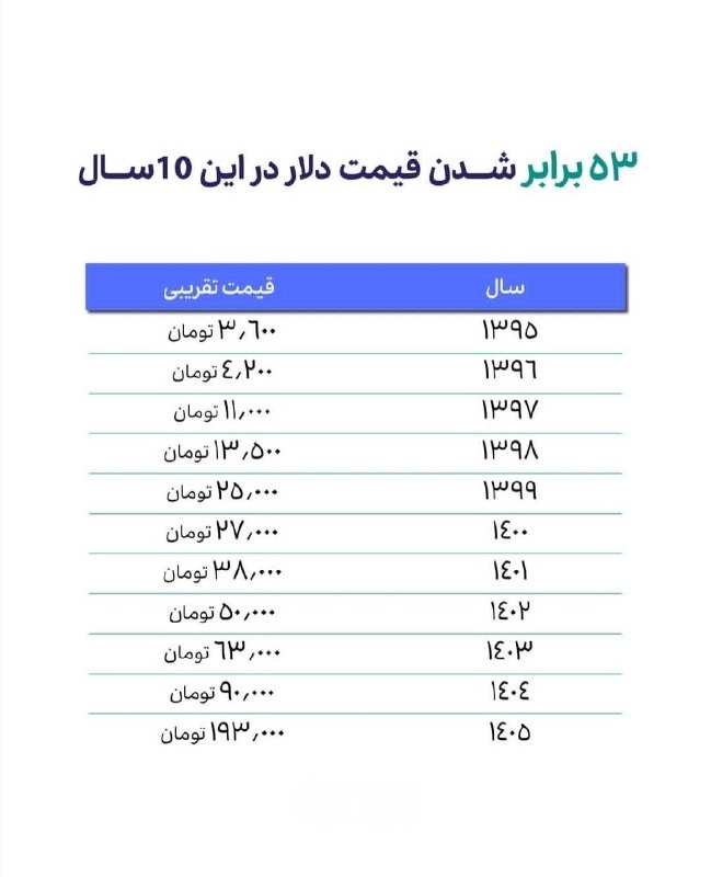 رادیو اقتصاد💯: 🔻پول نقد گرون ترین اشتباه ده سال اخیر !@radioegtesad🔻پول نقد گرون ترین اشتباه ده سال اخیر !@radioegtesad