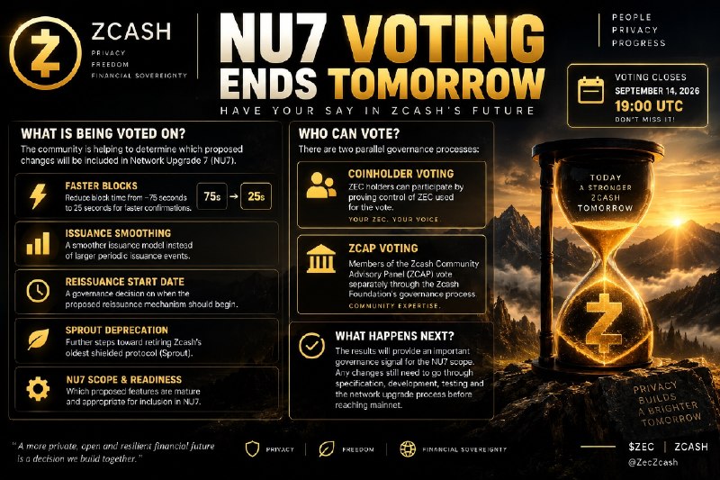 ZCASH NU7 VOTING ENDS TOMORROW — WHAT YOU NEED TO KNOW