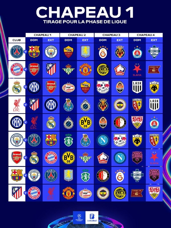 Football Efsha News: نتیجه کامل قرعه کشی برای تیم‌های پات ۱@FootballEfshaNews