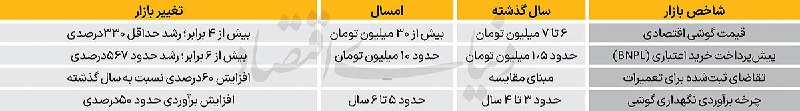 روزنامه دنیای اقتصاد: چرخه ۵ ساله عمر گوشی در ایران؛ نتیجهی اجباری تورم و محدودیتها🔹بررسیهای «دنیای اقتصاد» حاکی از تغییرات ساختاری در بازا