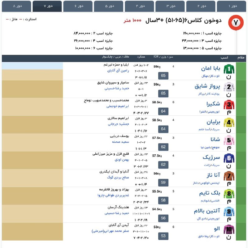 " خبرگزاری اسبدوانی ": 7️⃣ کورس هفتم [جمعه]🐎 ٣+ساله دوخون، کلاس ۶🏁 1000 متر #هفته4کورس‌تابستان1405مشهد#جدول‌اولیه #جمعه 1405/06/06@Horsenews