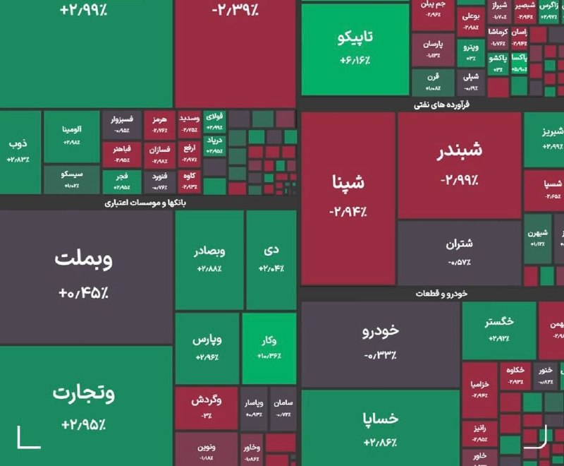 جهانبین نیوز: 🔴 بورس از ۵ میلیون و ۹۰۰ هزار هم عبور کرد🔶شاخص کل بورس در پایان معاملات امروز با جهش ۵۰ هزار واحدی به ۵ میلیون و ۹۴۸ هزا