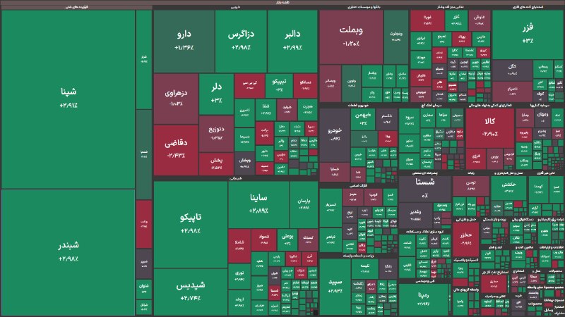 چراغ بورس: نقشه اولیه بازار