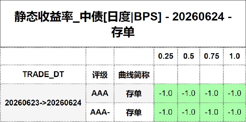 #静态收益率_中债 20260624