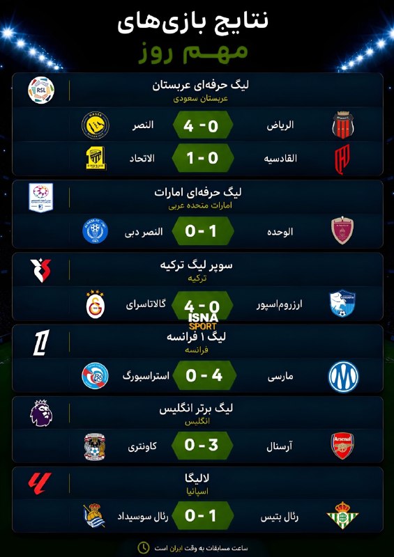 Tractorfc | تراکتور: نتایج بازی های مهم دیروز🆔➲ @Tractorfc_official
