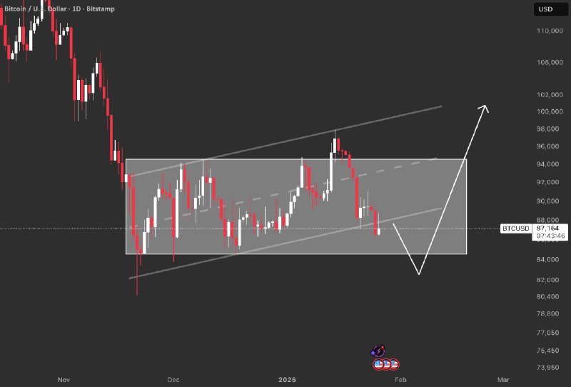 Trading view ideas