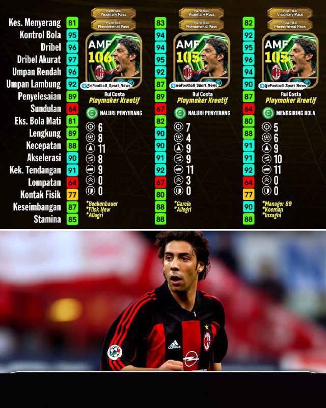 PES MOBile: امار نحوه کاستا🇵🇹