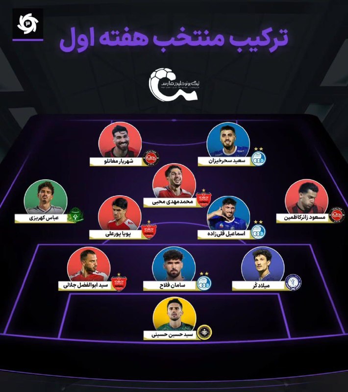 TiracturClub|تیراختور: تیم منتخب هفته اول لیگ‌برتر از نگاه ورزش سه با حضور مسعود زائرکاظمینی و شهریار مغانلو از تیراختور 🆔 @Tiracturclub