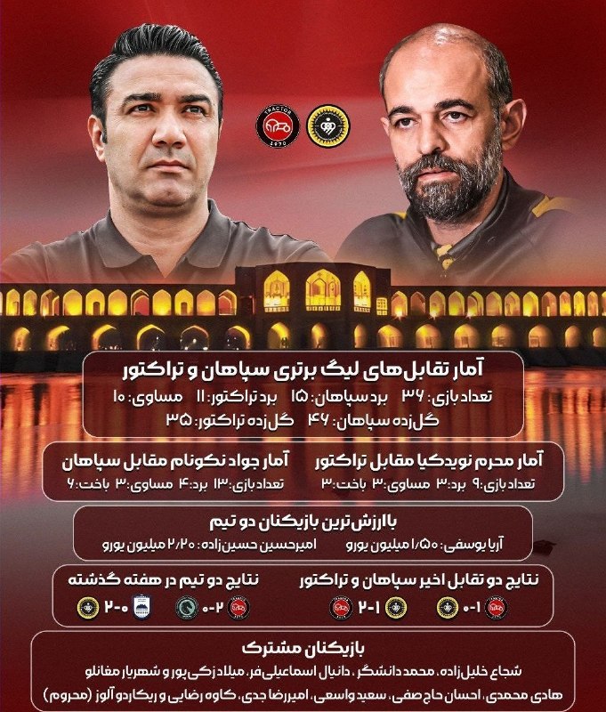 تیراختور/Tiracturclub: پیشبازی تیراختور و سپاهان | جدال دو مدعی در نقشجهان🔻 تیمهای فوتبال تیراختور و سپاهان از ساعت ۲۰:۰۰ روز سهشنبه ۲۷ مرد