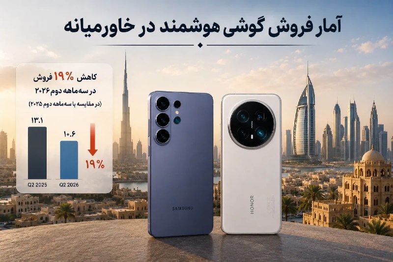 ترنجی: فروش گوشی هوشمند در خاورمیانه ۱۹ درصد کاهش یافت؛ سامسونگ همچنان صدرنشین است🔥 @toranji1️⃣ خلاصه خبر:🔷 فروش گوشی هوشمند در