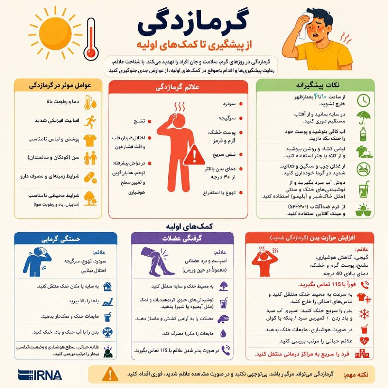 מכת חום IRNA info; ממניעה ועד עזרה ראשונה