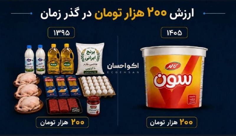 69%: ارزش 200 هزار تومان طی کمتر از ده سال!@SixtyNinePercent