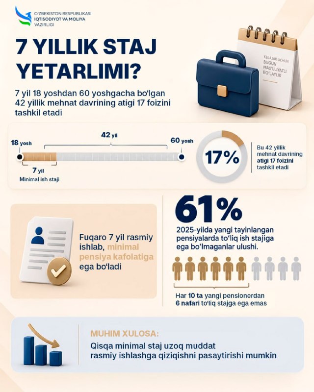 Image from a post by Farg'ona viloyati hokimligi