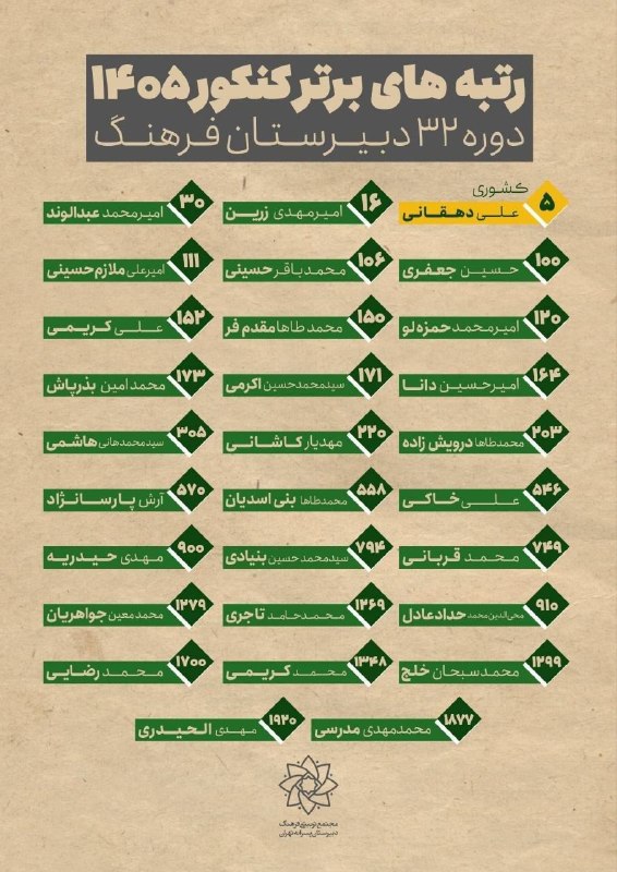 حزب الاسکی: امسال توی کنکور بچهٔ سید مجتبی رتبه ۱۰۶ رو توی رشته انسانی آوردالگوهای سطلی‌جماعت هم نهایتا با خودزنی و ارفاق بتونن ۱۰۶ 