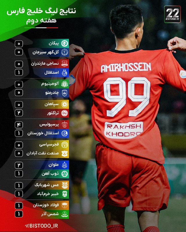 Bistodo IR | بیست و دو ⚽️: 🏆🔻جدول و نتایج هفته دوم لیگ خلیج فارس؛ ادامه نمایش قدرتمند پرسپولیس، تراکتور برنده جدال بزرگ هفته شد و استقلال تونست نسا