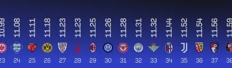 Иллюстрация к посту канала Barca Family