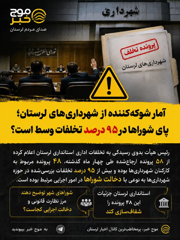 موج خبر لرستان: 🔴 آمار شوکه‌کننده از شهرداری‌های لرستان؛ پای شوراها در ۹۵ درصد تخلفات وسط است؟ یک آمار قابل‌تأمل از وضعیت شهرداری‌های لر