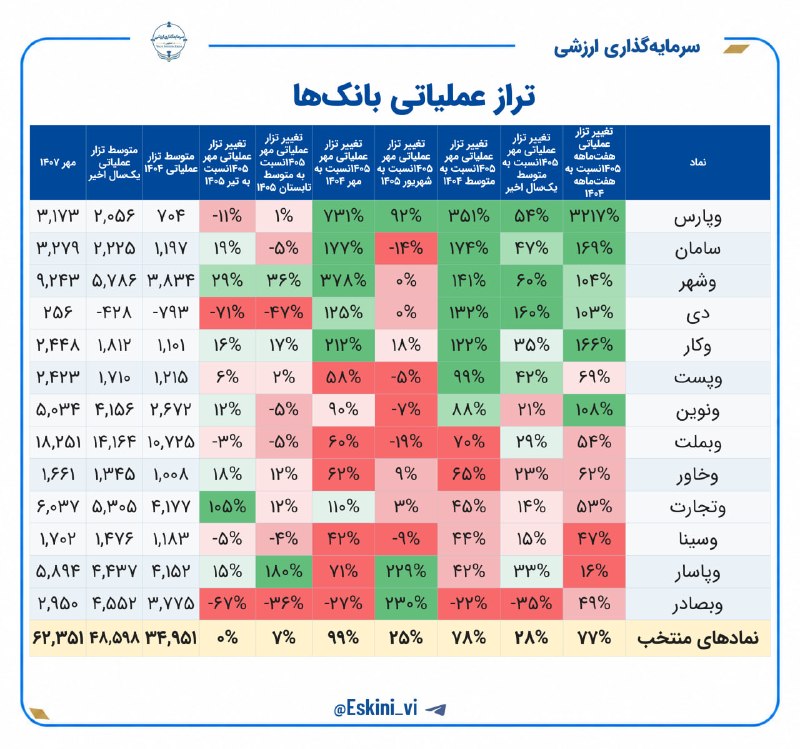 המאזן התפעולי של מהר כפול מהשנה הקודמת ᅠ