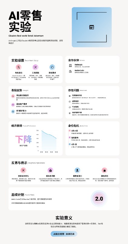 试了一下AI 编程网站 Readdy，结果惊艳到我了！网页美观度是现在同类产品最好的，还有针对普通用户在用同类产品的痛点场景优化：- 将生成的网页快速导出 Figma- 一键生成网页对应功能和下级页面- 一键将表单提交按钮同自带数据库链接- 一键快速绑定自己的顶级域名👇具体的教学和测试：