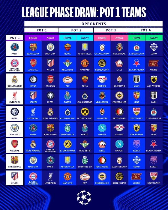 DashgNEWS: 🔵⭐️قرعه‌کشی کامل مرحله گروهی لیگ قهرمانان اروپای 2026/27#Ehsan@DashgNEWS🔵⭐️قرعه‌کشی کامل مرحله گروهی لیگ قهرمانان اروپای