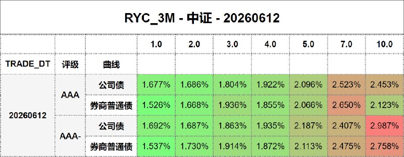 #骑乘收益 - 中证 - 20260612