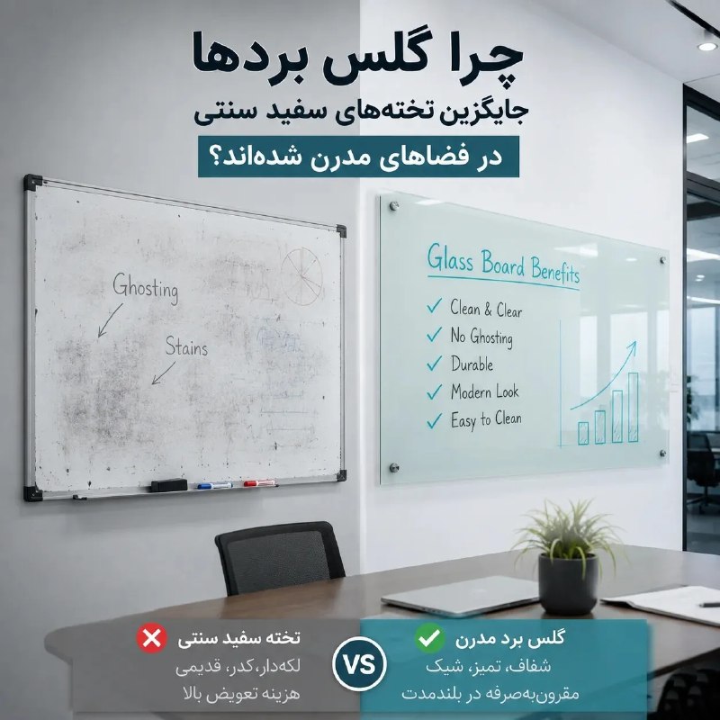 پایگاه خبری گسترش نیوز: 🔔 چرا گلس بردها جایگزین تخته‌های وایت برد سنتی در فضاهای مدرن شده‌اند؟🔹 با تغییر سبک طراحی داخلی، ابزارهای کاربردی نیز د