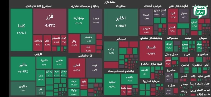 خبر اصفهان: بورس تهران ۸۰ هزار واحد ریختشاخص کل بورس تهران در دقایق ابتدایی معاملات امروز با افت ۸۰ هزار واحدی به رقم ۵ میلیون و ۸۶۶