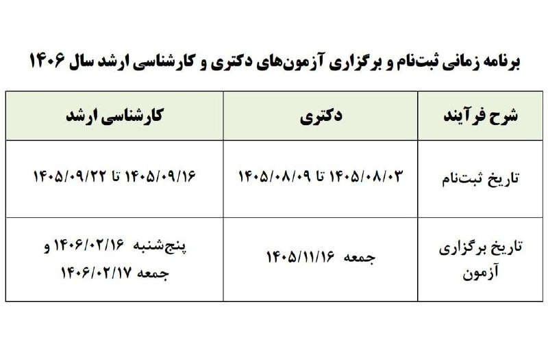 پوستین سیاست: 🔺زمان برگزاری آزمونهای دکتری و کارشناسی ارشد ۱۴۰۶ اعلام شد🔹برنامه زمانی ثبتنام و برگزاری آزمونهای دکتری و کارشناسی ار
