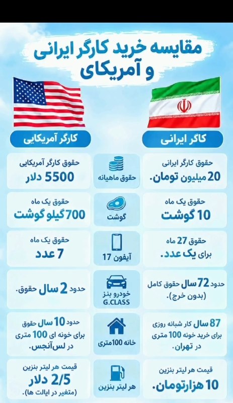 رادیو اقتصاد💯: 🔻مقایسه خریدکارگر ایرانی وآمریکایی@radioegtesad