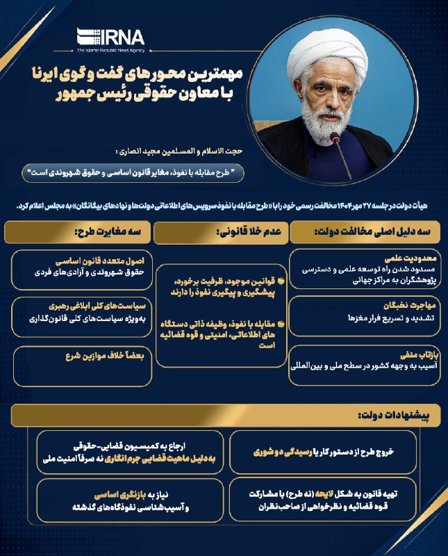 خبرگزاری ایرنا: #اینفو_ایرنا|مهمترین محور های گفت و گو ایرنا با معاون حقوقی رییس جمهورhttps://irna.ir/xjY34x@IRNA_1313