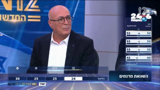 🇮🇱 אהההה הוא לא זוכר. מביך. זה סוקר? מנו גבע לא מכיר אפילו את הנתונים הבסיסיים ביותר. ״הוא לא זוכר בדיוק״…