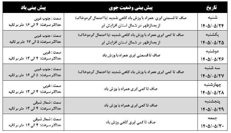 چایپاره به روز: پیش بینی هفتگی وضعیت جوی استان🔴چایپاره به روز🔴@chaypare_be_rooz