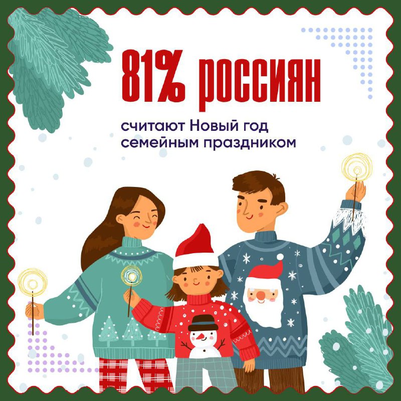 🎄 81% россиян считают Новый год семейным праздником. фото