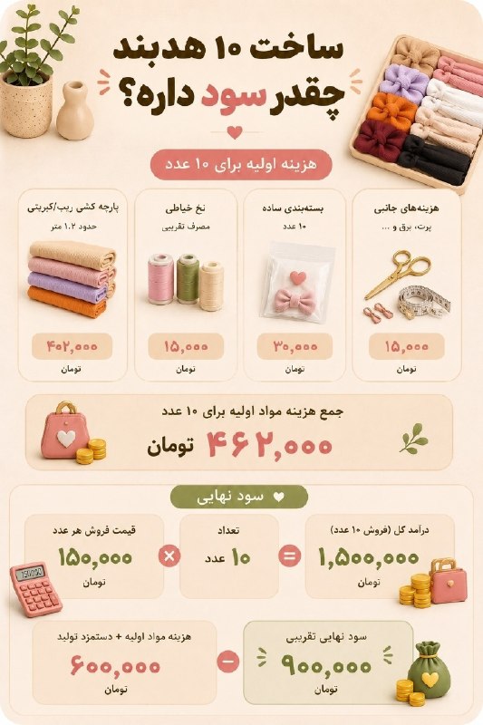 خبرفوری: ♦️از خمیر ساده تا یک کسبوکار خانگی 🔹با کمی خمیر، چند ابزار ساده و چاشنی خلاقیت میشود عروسکهایی زیبا و خاص ساخت و از د