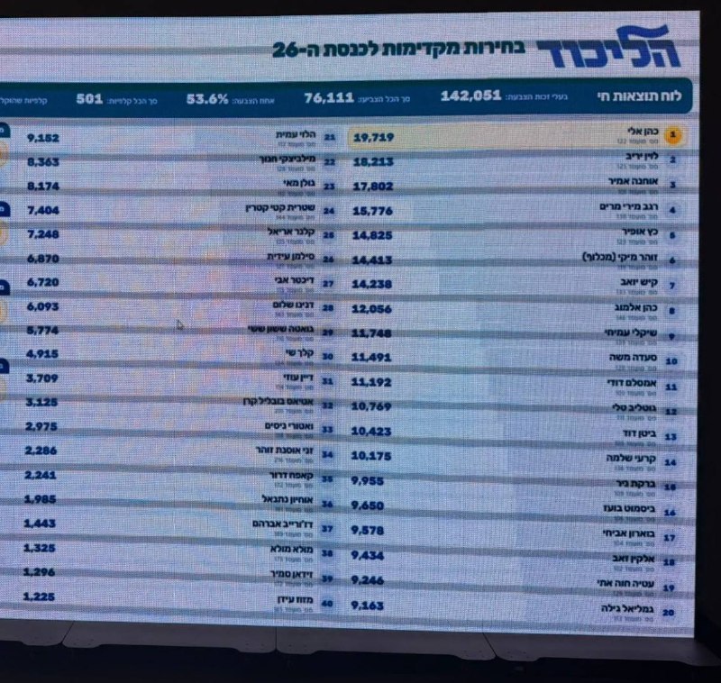דפנה ליאל