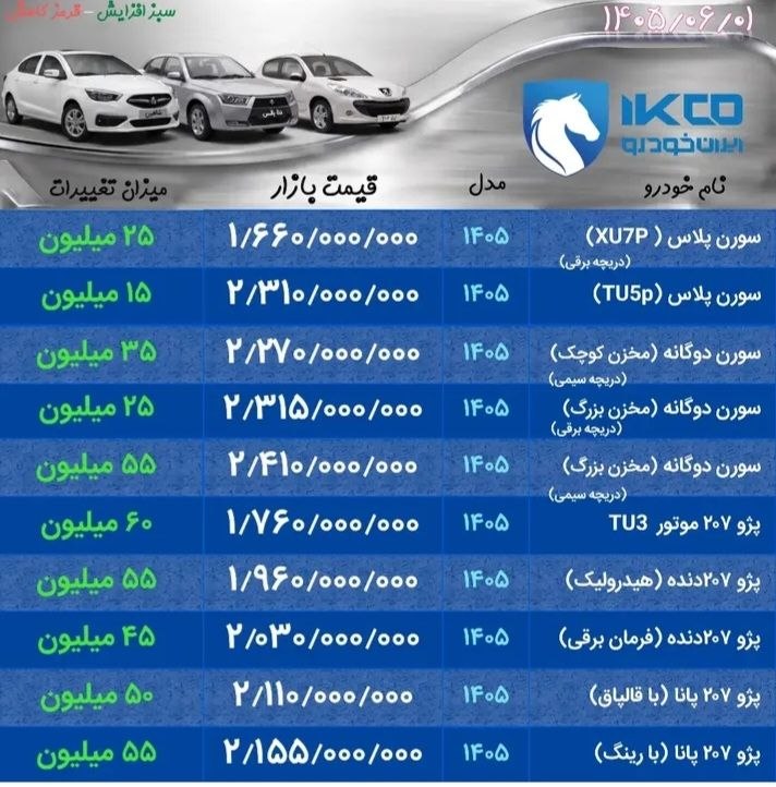 روانشناسی بورس(بازارهای مالی ): قیمت روز خودروها یک شهریور ۱۴۰۵@ravanborsقیمت روز خودروها یک شهریور ۱۴۰۵@ravanbors