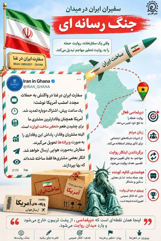 نسرا بوشهر: 💢 سفیران ایران در میدان جنگ رسانه ای 🚩نهضت سواد رسانه ای انقلاب اسلامی(نسرا) استان بوشهر 🆔https://rubika.ir/nasra_busheh