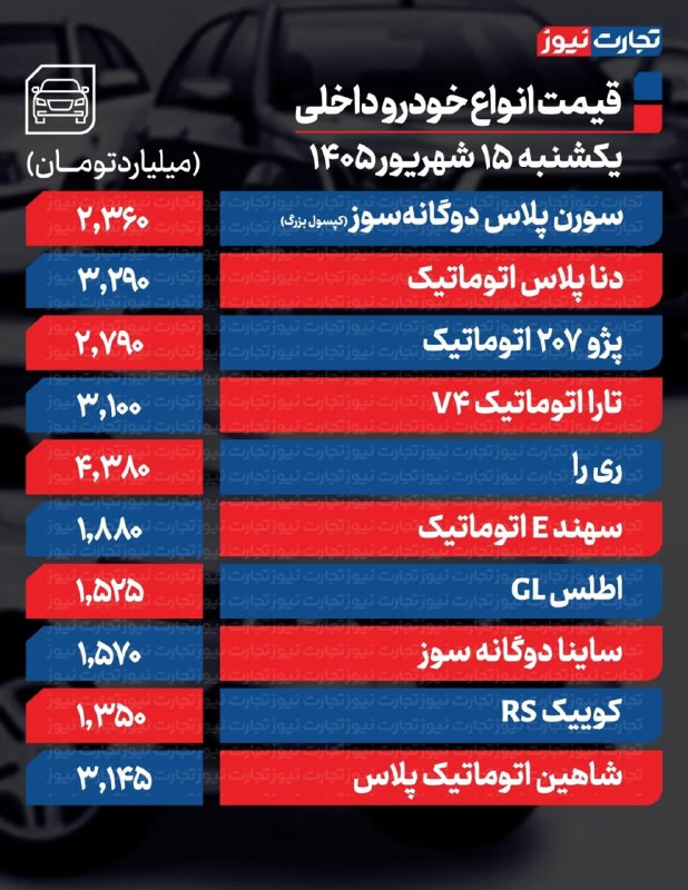 خبرگزاری خبرآنلاین: 🚘 قیمت خودرو | ۱۵ شهریور ۱۴۰۵ khabaronline.ir/xqjFv@KhabarOnline_ir | Khabaronline.ir