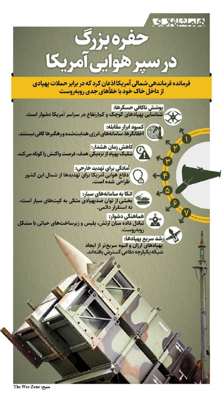 همشهرى استان‌ها: 📊فرمانده فرماندهی شمالی آمریکا می‌گوید که ایالات متحده در برابر حملات پهپادی از داخل خاک خود با مشکل مواجه است@hamshahri
