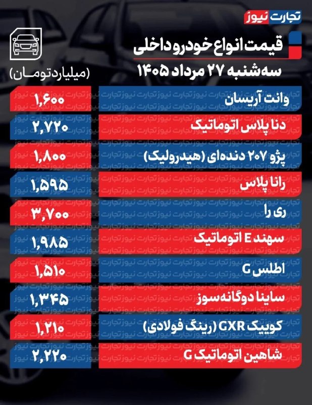 کانال بزرگ اسلامشهر: 🔻قیمت خودرو امروز ۲۷ مرداد ۱۴۰۵ کانال بزرگ اسلامشهر👇https://t.me/+Pj06lHAj2tS0n-Gj🔻قیمت خودرو امروز ۲۷ مرداد ۱۴۰۵ کانال 